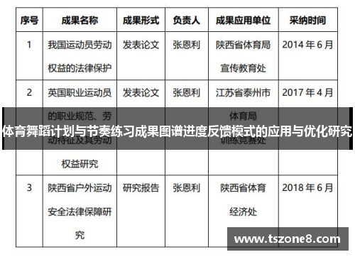 体育舞蹈计划与节奏练习成果图谱进度反馈模式的应用与优化研究