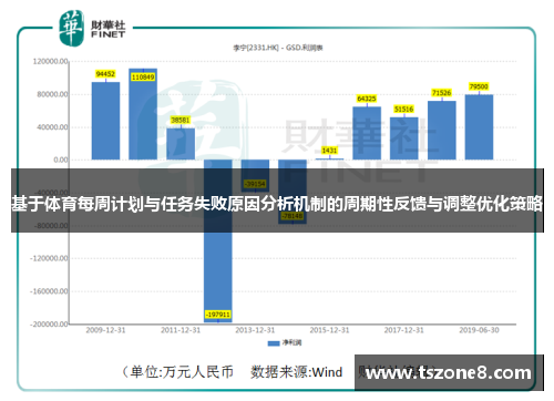 基于体育每周计划与任务失败原因分析机制的周期性反馈与调整优化策略