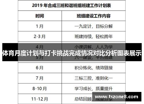 体育月度计划与打卡挑战完成情况对比分析图表展示