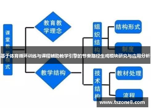 基于体育循环训练与课程辅助教学引擎的节奏路径生成模块研究与应用分析